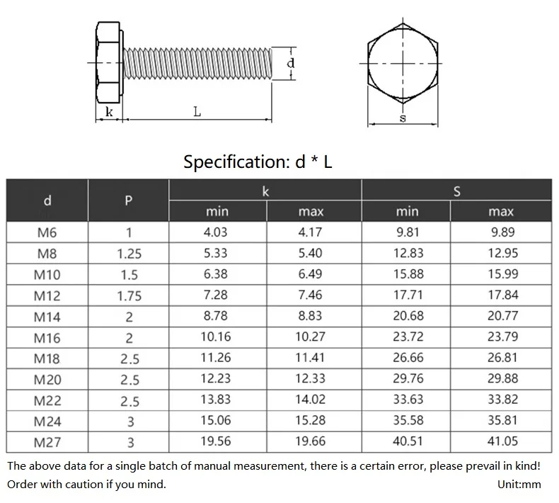 M20 M22 M24 M27 M30 M36 Black 8.8 Grade Carbon Steel Hexagon Head Bolt Full / Part Thread External Hex Head Screws