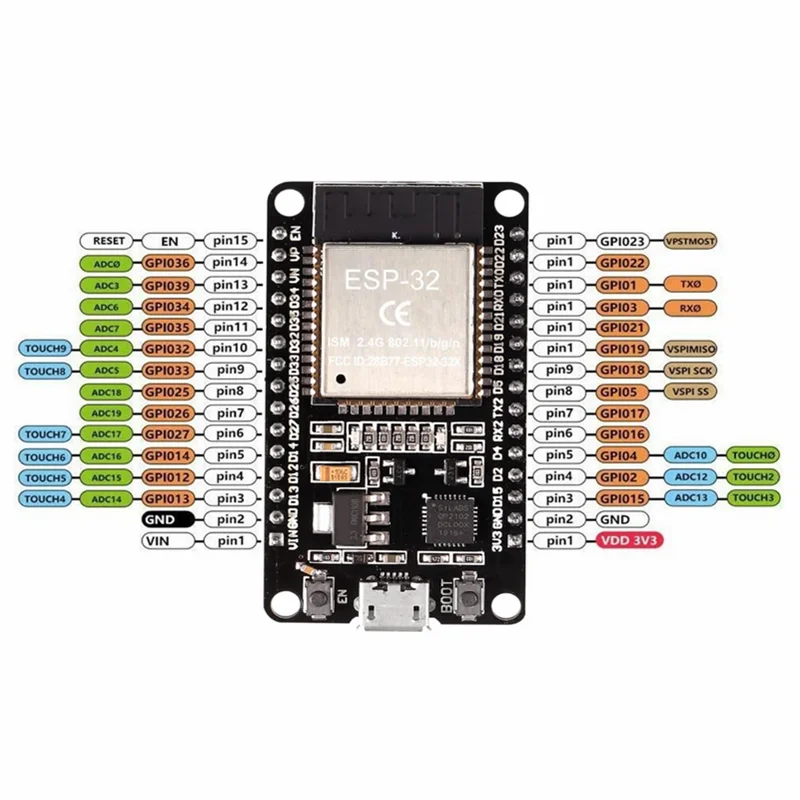 Olimex Esp32 - ESP32 Geliştirme Kartı, TYPE-C/MICRO USB, CP2102,