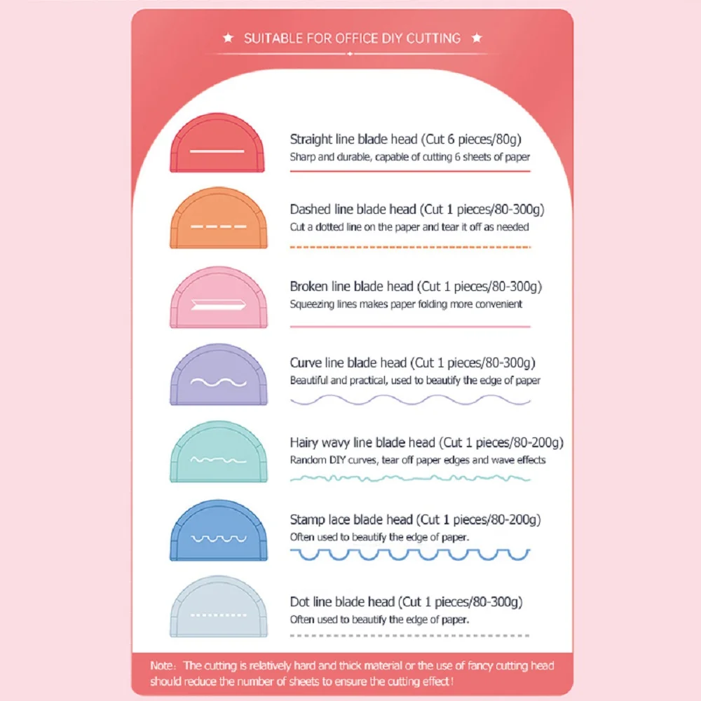متعددة الوظائف سكين مستديرة قطع الورق ، القصاصات ، آلة قص الصور ، بطاقات القرطاسية ، أدوات القواطع ، ديي ، A4 ، A5 ، A6