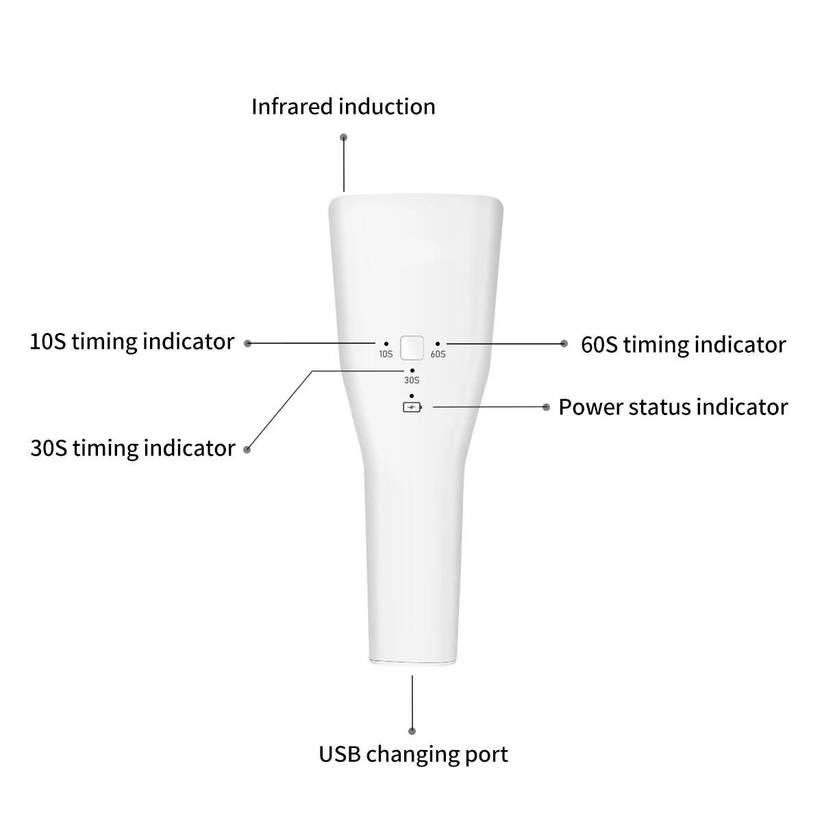 4QUEENS Mini-Hand-Nagellampe, wiederaufladbar, für Gel-Nagellack, tragbarer Nageltrockner, UV-Nagelkunst-Werkzeuge, Gellampe, UV-Nagelkunst-Werkzeuge, Gellampe für den Heimgebrauch