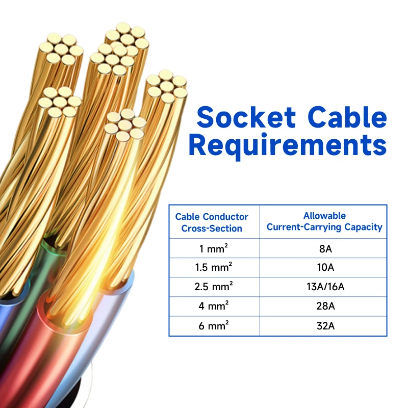 JIGU 7KW/3.5KW GB/T 20234 Kabel Pengisi Daya Mobil Listrik Kabel Konektor Steker Pengisi Daya EV untuk Stasiun Pengisi Daya Mobil