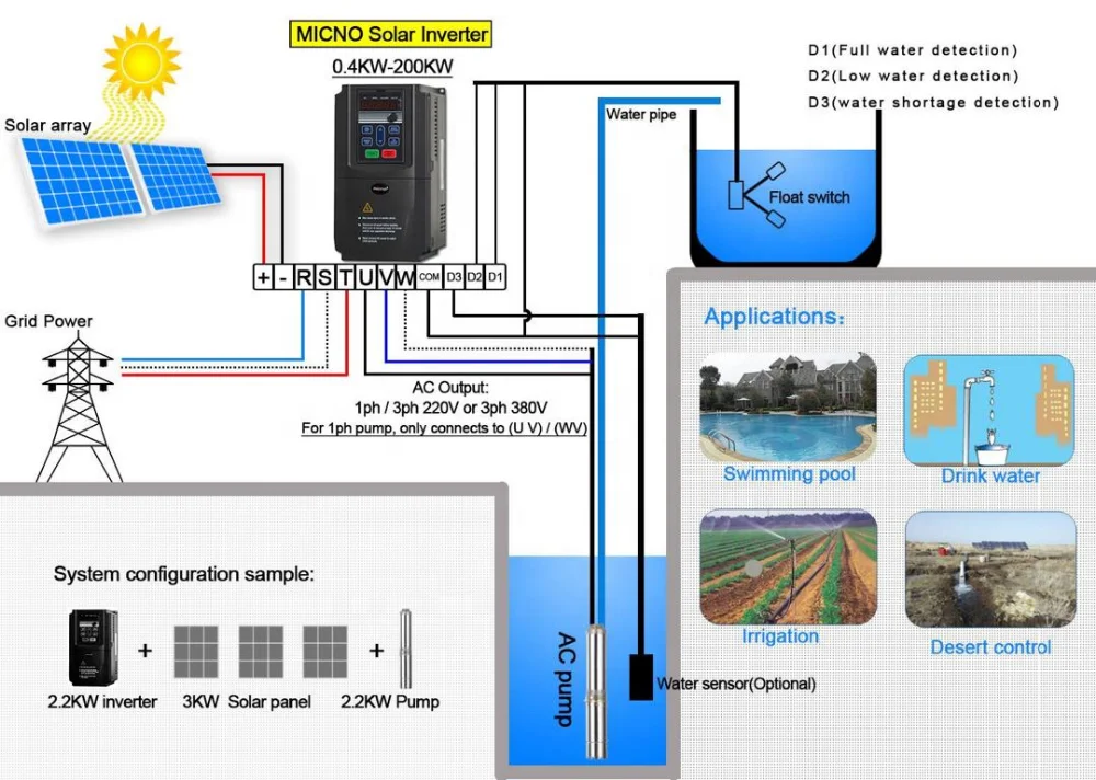 MICNO 30kw 40hp 삼상 태양열 워터 펌프 인버터 태양열 및 AC 펌프용 380V-440V VFD 주파수 인버터
