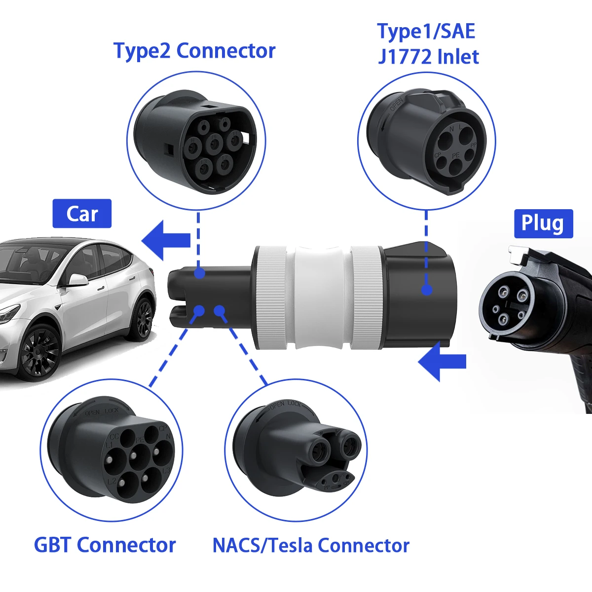 Electric Vehicle Charging Type2 to GBT Connector Type2 to Type1 EV Adapter Type1 to GBT EVSE Charger Type1 to Type2 For EV