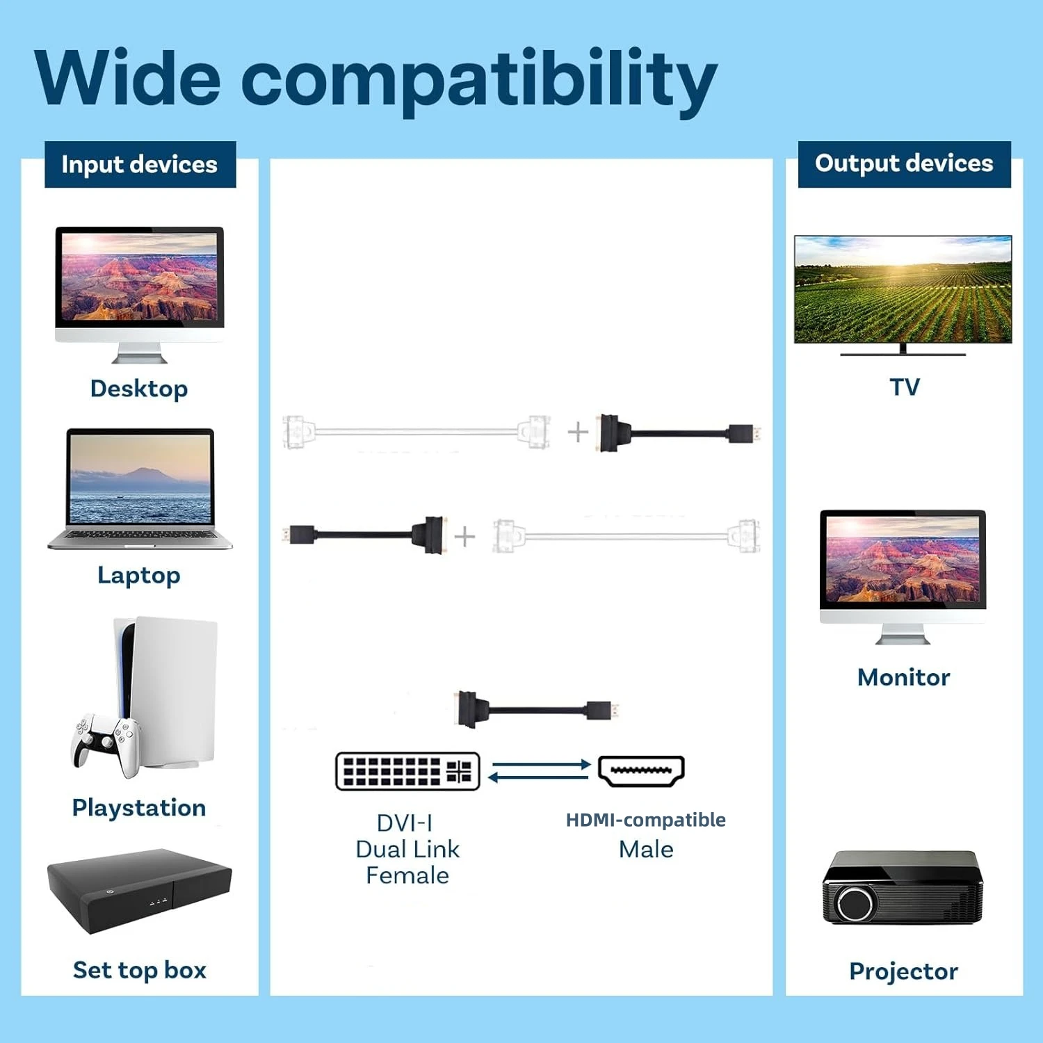 0.3M 1080P HDMI-compatible to DVI Adapter Cord Bi-Directional DVI 24+5 Pin to HD Cable for Xbox PS4/3 PC Graphics Card Monitor