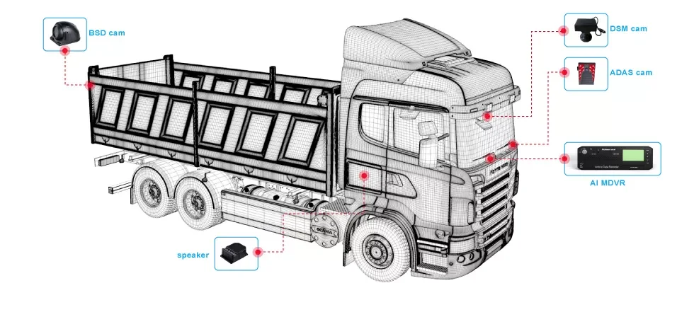 New Richmor AI MDVR 8CH AHD 1080P  2TB ADAS Driver Fatigue System Dvr Blind AREA Detection Pre-warning Monitor System for Trucks