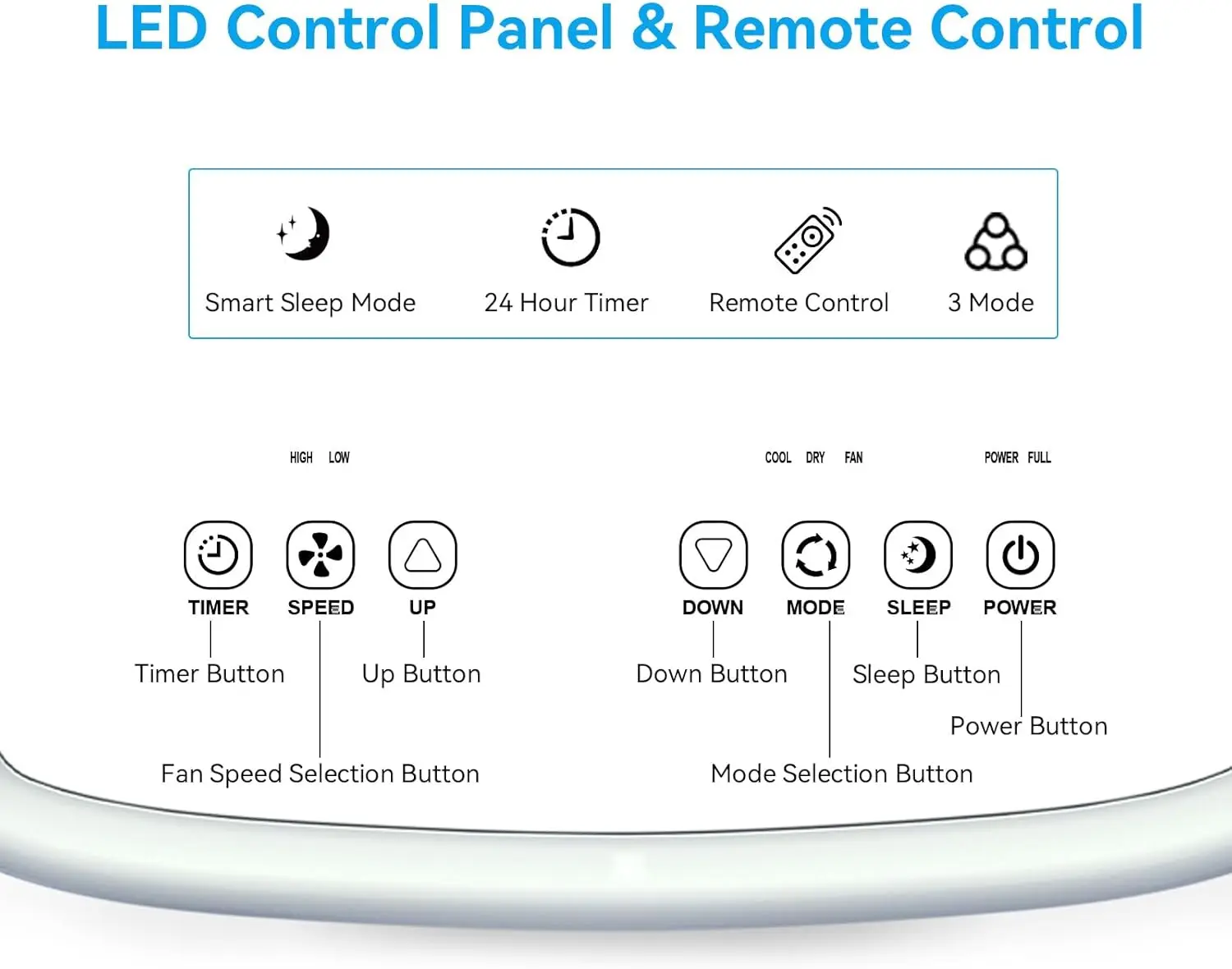 Ar portátil ar branco, branco