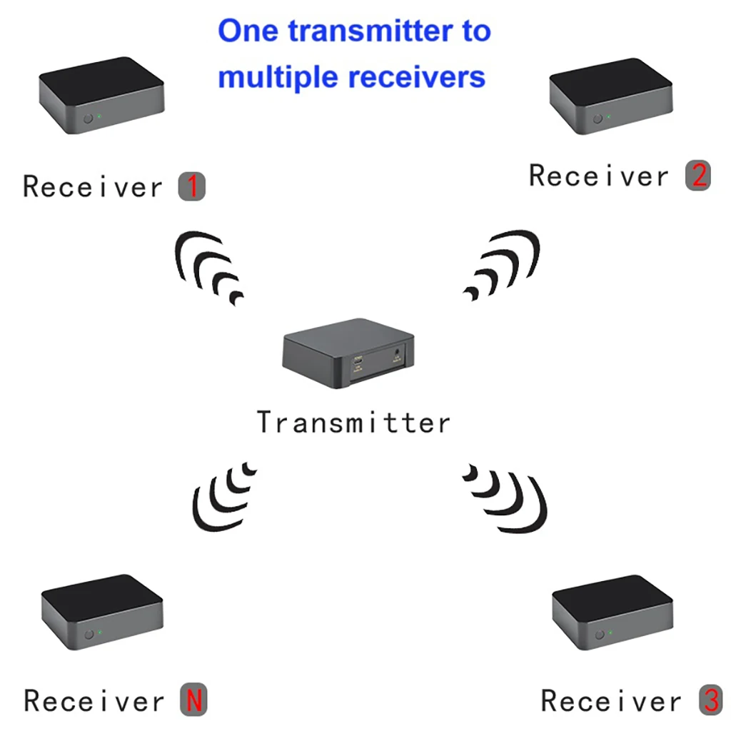 AB-50 Pro UHF Wireless Audio Transceiver HiFi External USB Wireless Sound Card Audio Transmitter Multi-receiver for Laptop