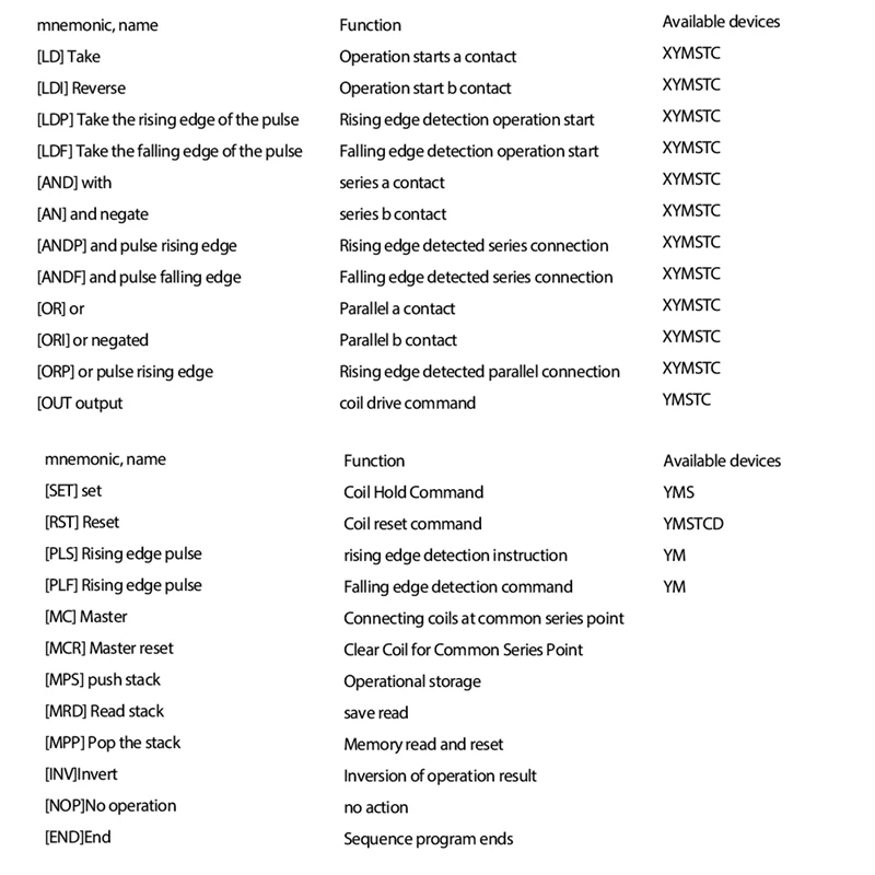 PLC 산업용 제어 보드 FX1N-20MT 릴레이 모듈, 지연 모듈