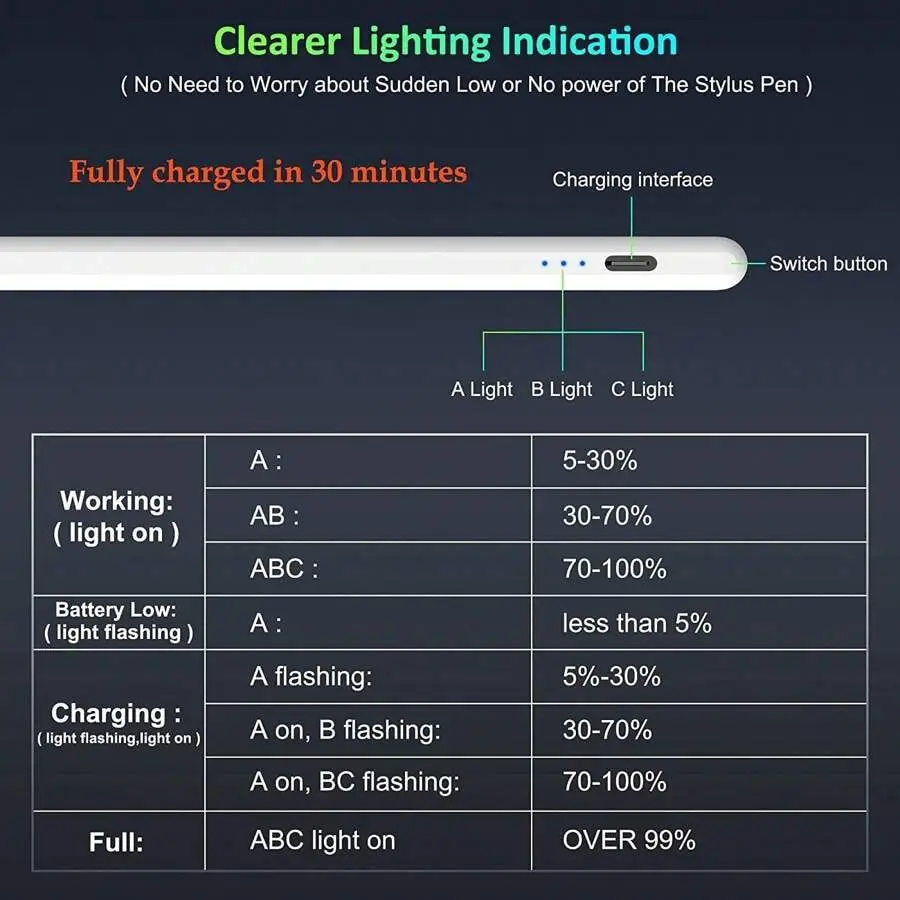 قلم ستايلس لأقلام الرصاص مع شاشة عرض طاقة رفض اليد لـ 2022-2018 iPad/air/Pro Apple Pencil لملحقات iPad