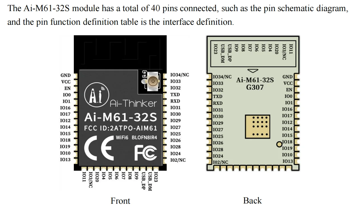 Low-Power WiFi 6 Bluetooth BLE 5.3 Combo Module with BL618 Chip Ai-M61-32S