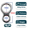 L  19.5mm 250kg