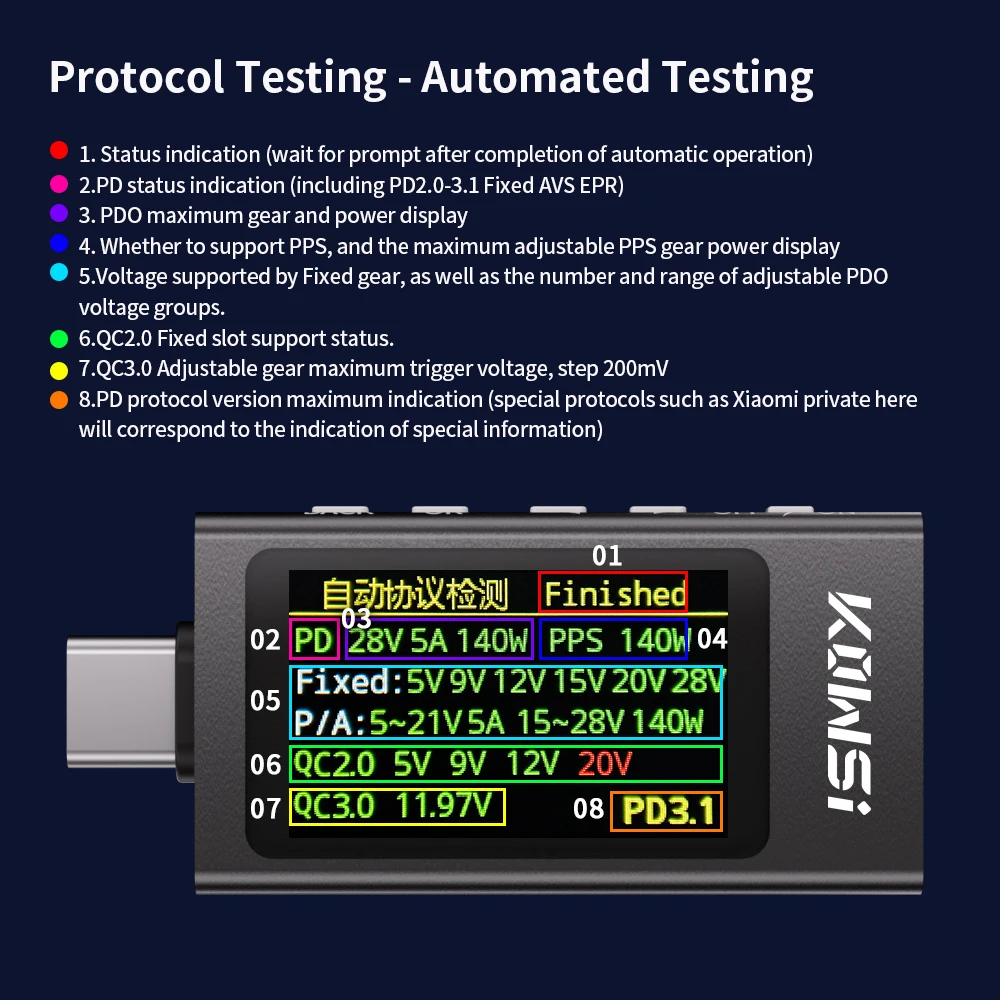 KWS-X1 4V-30V 12A Type C Tester Voltmeter Ammeter TYPE-C Fast Charge Detection Trigger Capacity Measurement Ripple Measurement