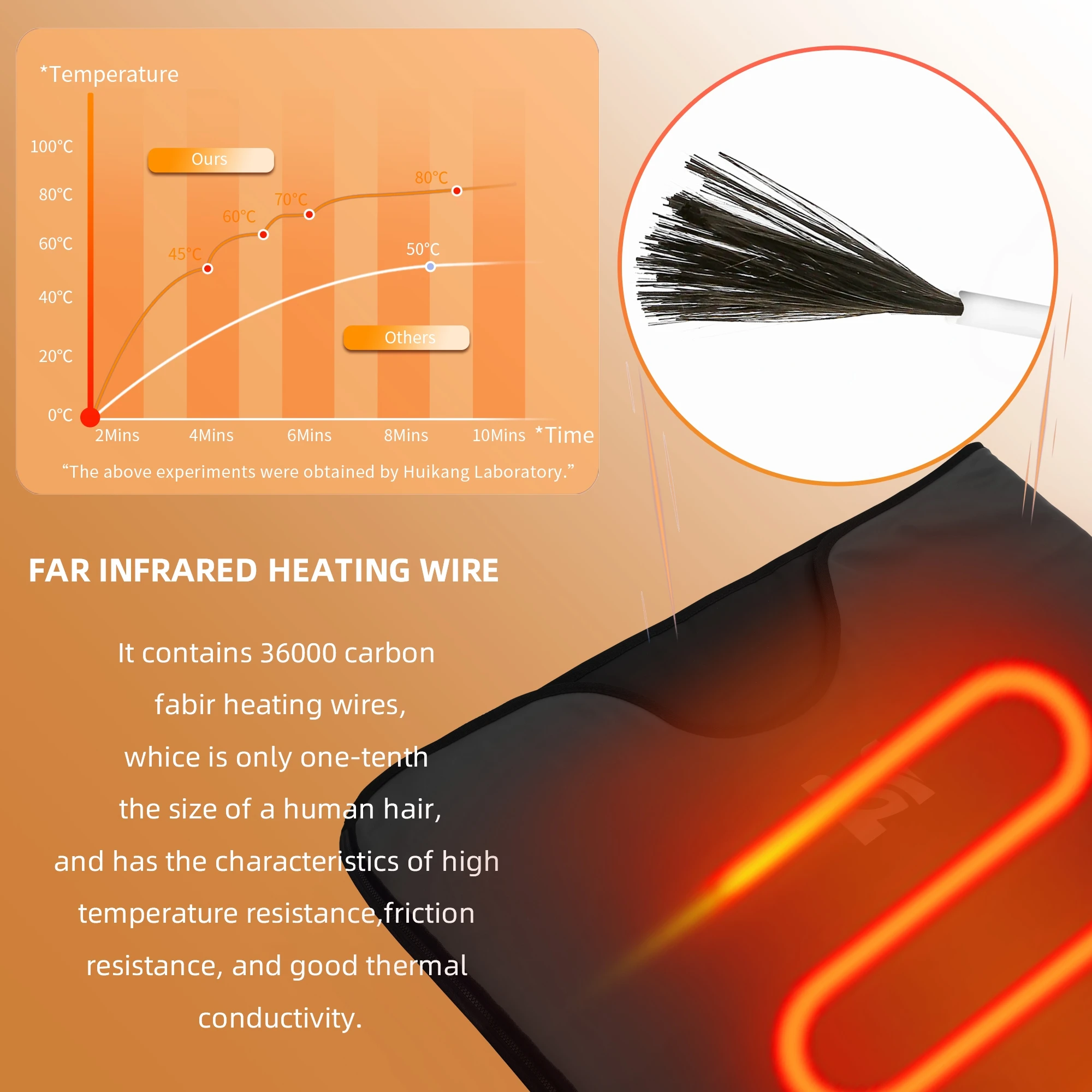 Fitkang Portable Zipper Sauna - đánh giá và giá Infrared Sauna Blanket Portable
