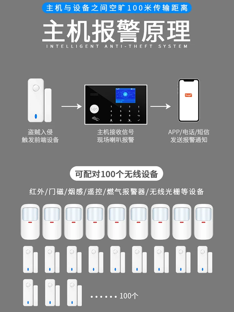 Sensore di resistenza GSM Store