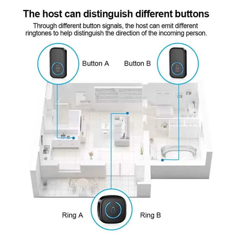 【THANKSGIVING DAY】Wireless Lanyard Button Emergency SOS Pager For Kids Elderly Emergency Call Button System US Plug