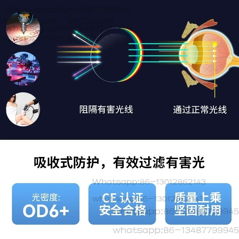 Laser Protective Glasses Welding and Cutting UV Protection Red, Yellow Green Blue Light 1064nm Goggles