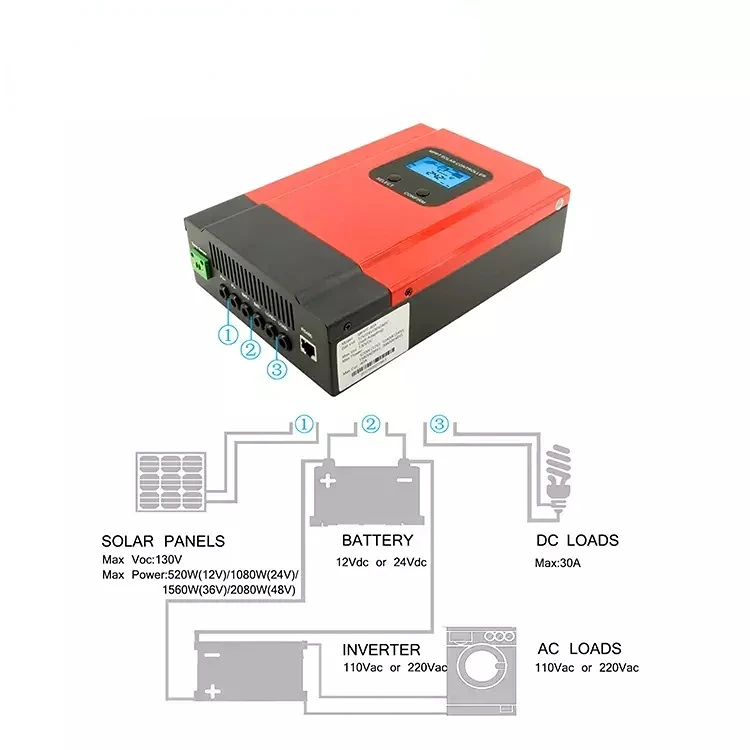 Imagem -06 - Mppt Controlador de Carga Solar 30a 40a Mppt Controlador de Carga Solar 40amp