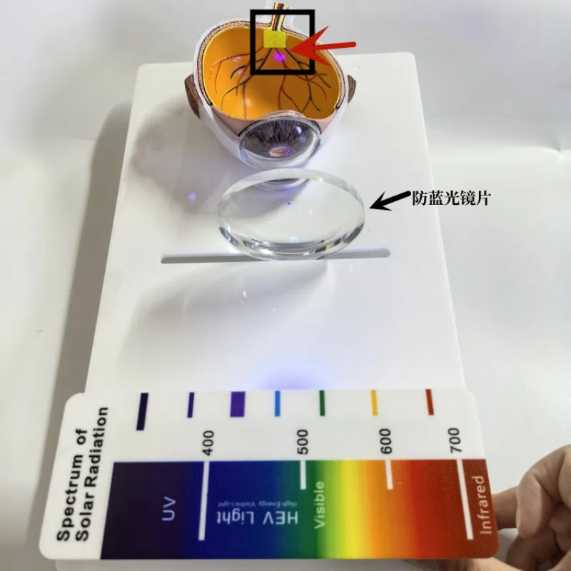 Spectrum analyzer, anti-blue light detector, eyewear equipment