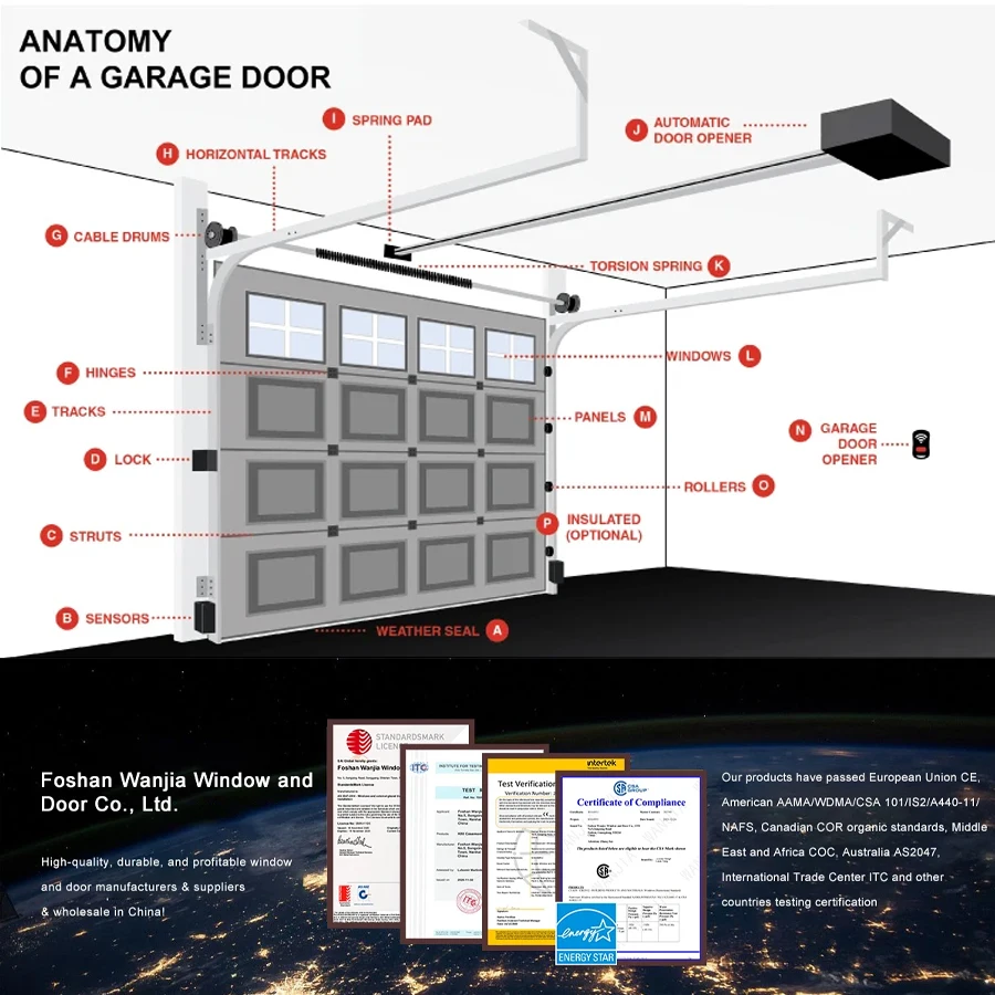Custom WANJIA New American Automatic Garage Glass Door Sectional Aluminium Garage Door Industrial Garage Door
