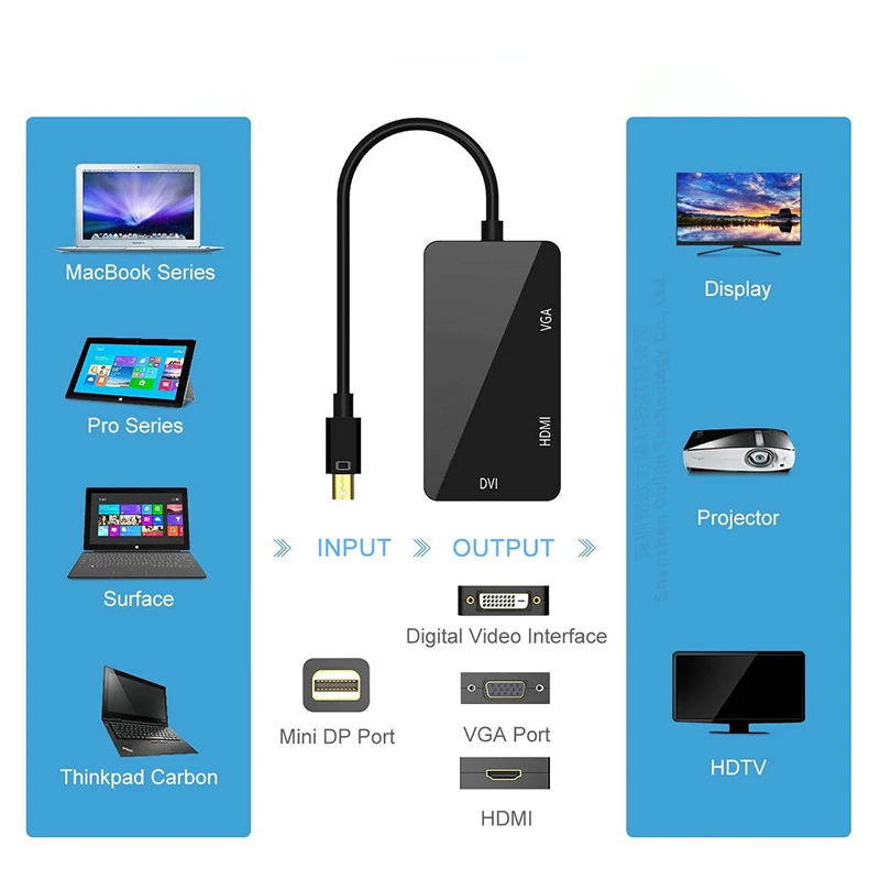 Mini DP na HDMI VGA DVI Thunderbolt 2 stacja dokująca do akcesoriów do laptopa MacBook Air Lenovo ThinkPad Microsoft Surface Pro