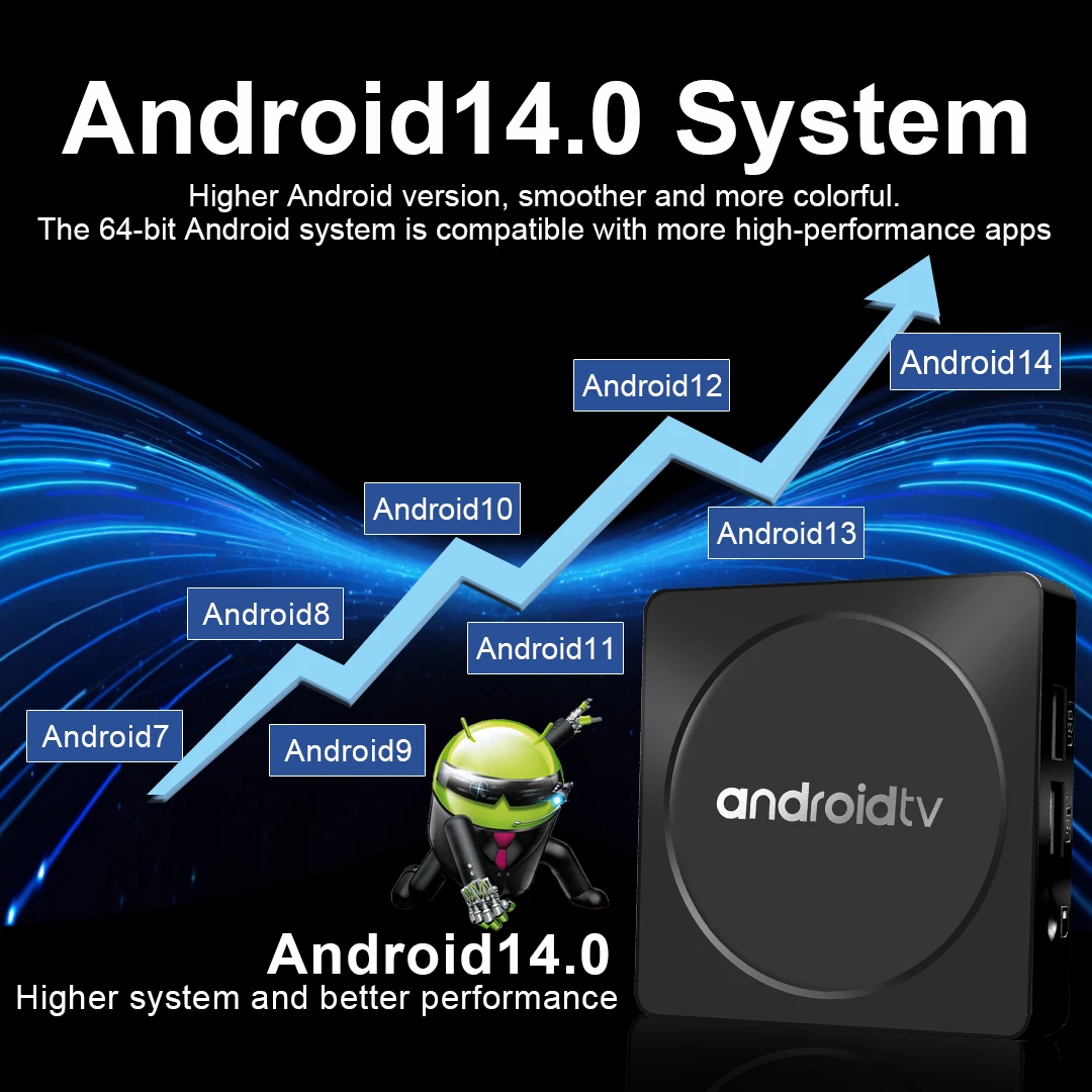 MX10-K1 Smart TV Box H313 Quad-core ARM Cortex ™ -A53 Android 14 Wi-Fi 2.4G / BT5.0 Google TV Fire Stick