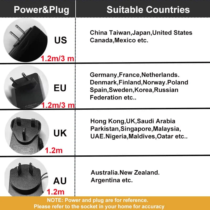 Thumbnail 2 - #62 Best AC/DC Power Adapters to Buy In 2026