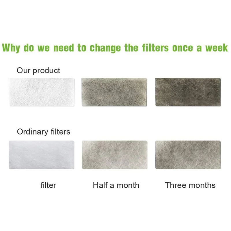 

EYFL-250PCS CPAP Filters For Respironics Premium Foam Filter And Ultra Fine Filters Respironics M Series