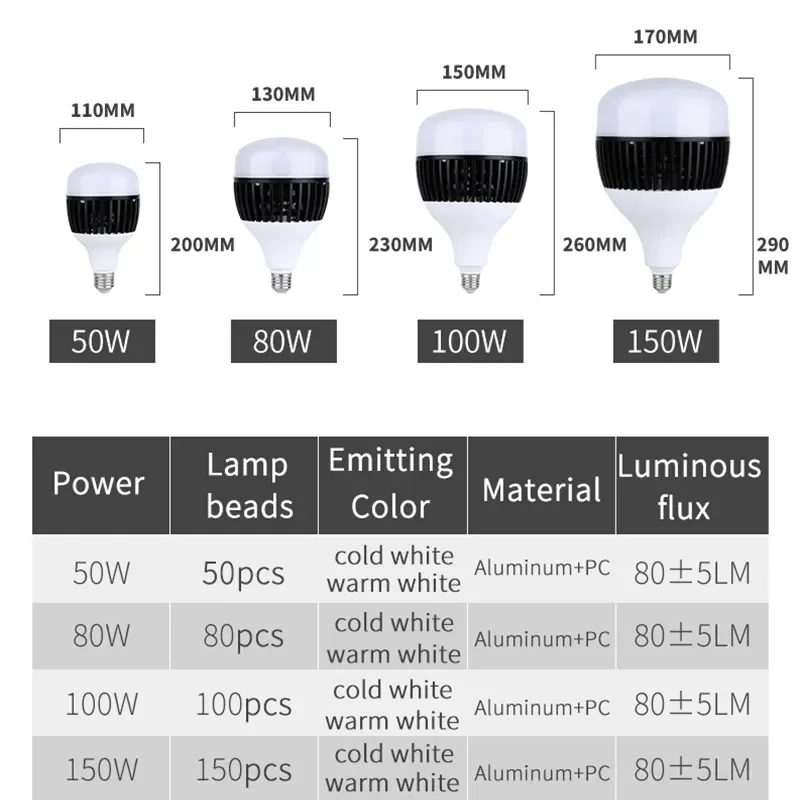 E27 High-Power LED Light Bulbs 220V 100W Ball Bulb Lamp Super Bright Lighting Fixture for Home Kitchen Garage Hall Led E27 Light