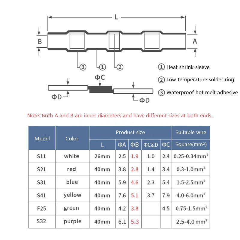 5/10/30 PCS Waterproof Heat Shrink Tube with Solder Insulated Electrical Wire Terminal Butt Splice Solder Electric Connector Set