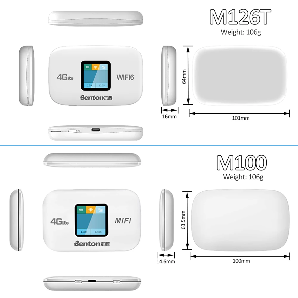 Benton WiFi6 4G Router 2.4GHz 150Mbps Portable WiFi 3000mAh USB Travel Router with SIM Card Slot for Europe America Africa Asia