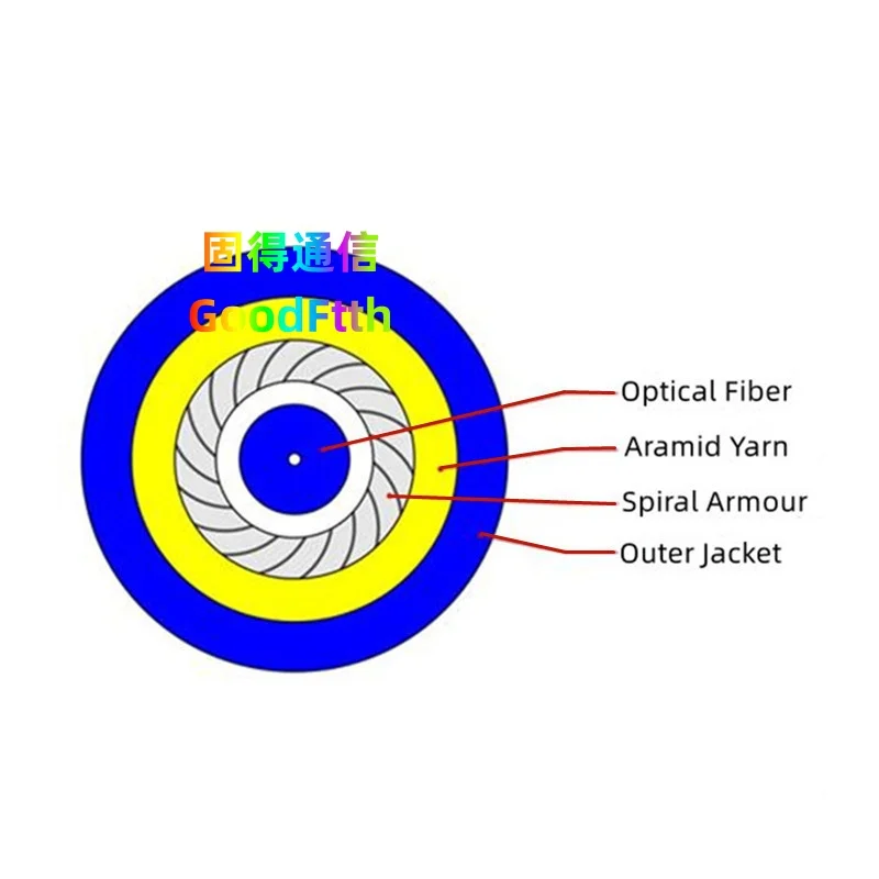 Indoor Armoured Optical Cable Simplex 3.0mm 1KM 1000 meters SM PVC Jacket GoodFtth