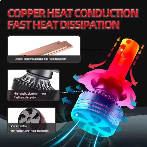 Imagen 2 del producto Erruson 380W 300000LM H4 LED H7 H11 bombilla de faro de coche de alta potencia CSP H1 H3 9005 9006 9012 HIR2 Turbo lámpara 6000K luz de coche 12V