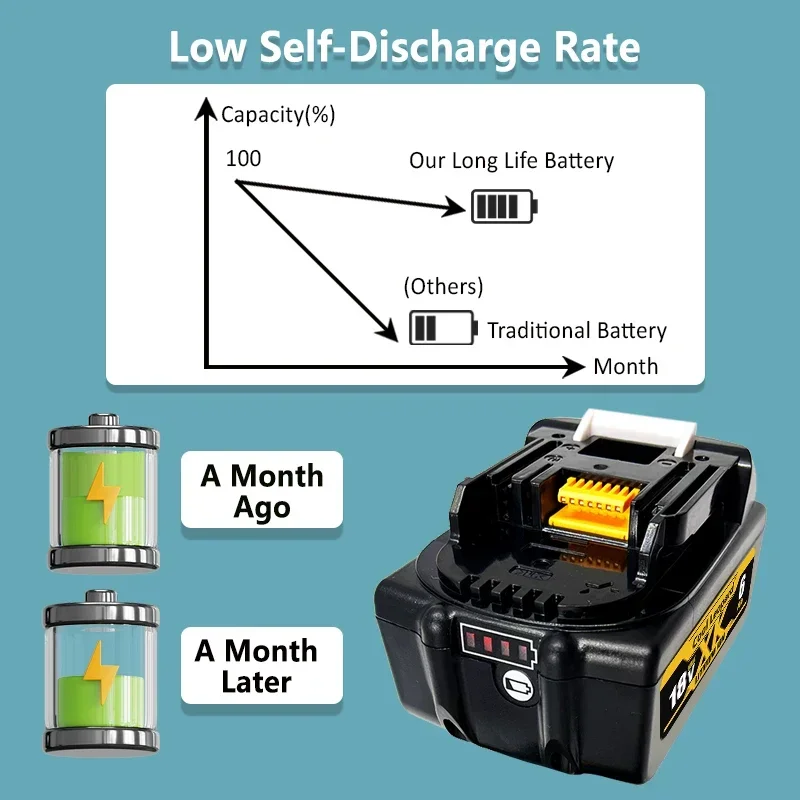 18V Li-ion Battery For Makita 8Ah/6Ah/5Ah Replacement Lithium Battery BL1830B BL1850B BL1850 BL1840 BL1860 BL1850 Tool Batteries