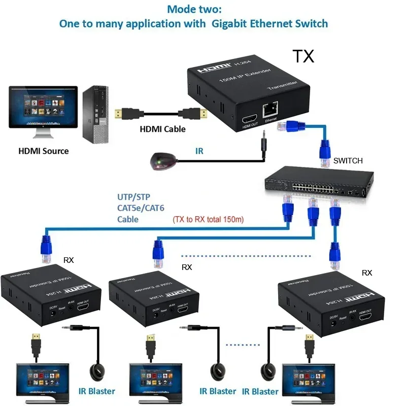 150M HDMI IP Extender Via RJ45 Ethernet Network Cat5e Cat 6 7 Cable Via Switch 1 Transmitter To Multi Receiver for PS4 Laptop TV