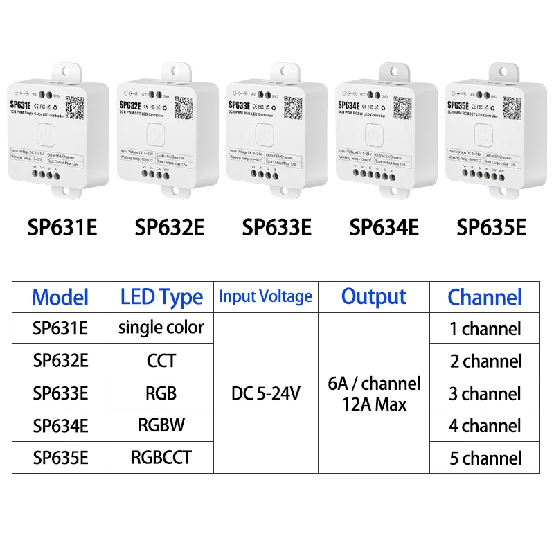 SP631E-SP635E PWM kontroler LED muzyka Bluetooth głos 5050 FCOB DIM CCT RGB RGBW RGBCCT LED listwa oświetleniowa IOS Android 2.4G 5V-24V