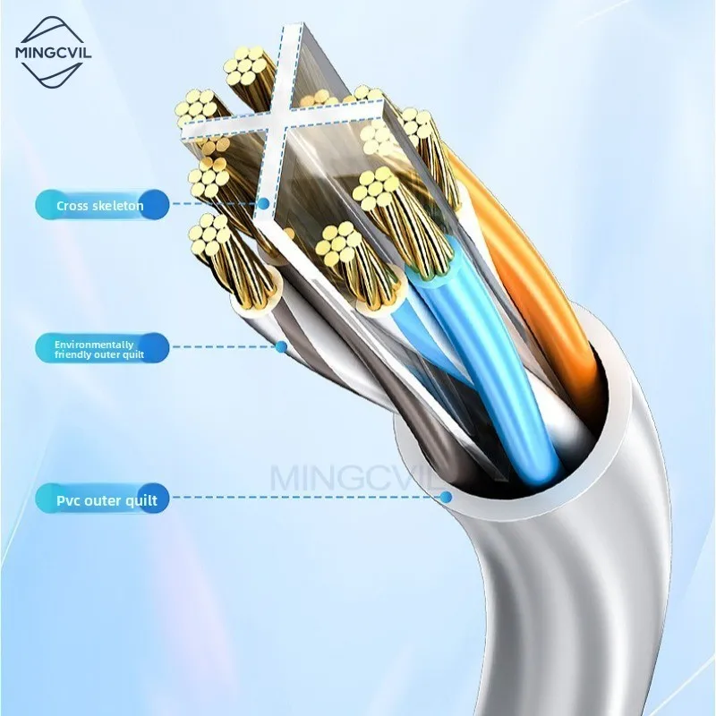 MINGCVIL Cat6 Ethernet Cable Gigabit High Speed 1000Mbps Internet Cable RJ45 Network LAN Patch Cord for Router Laptop PC