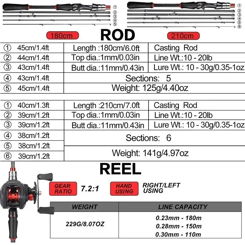 Thumbnail 2 - #86 Best Fishing Rod Combos to Buy In 2026