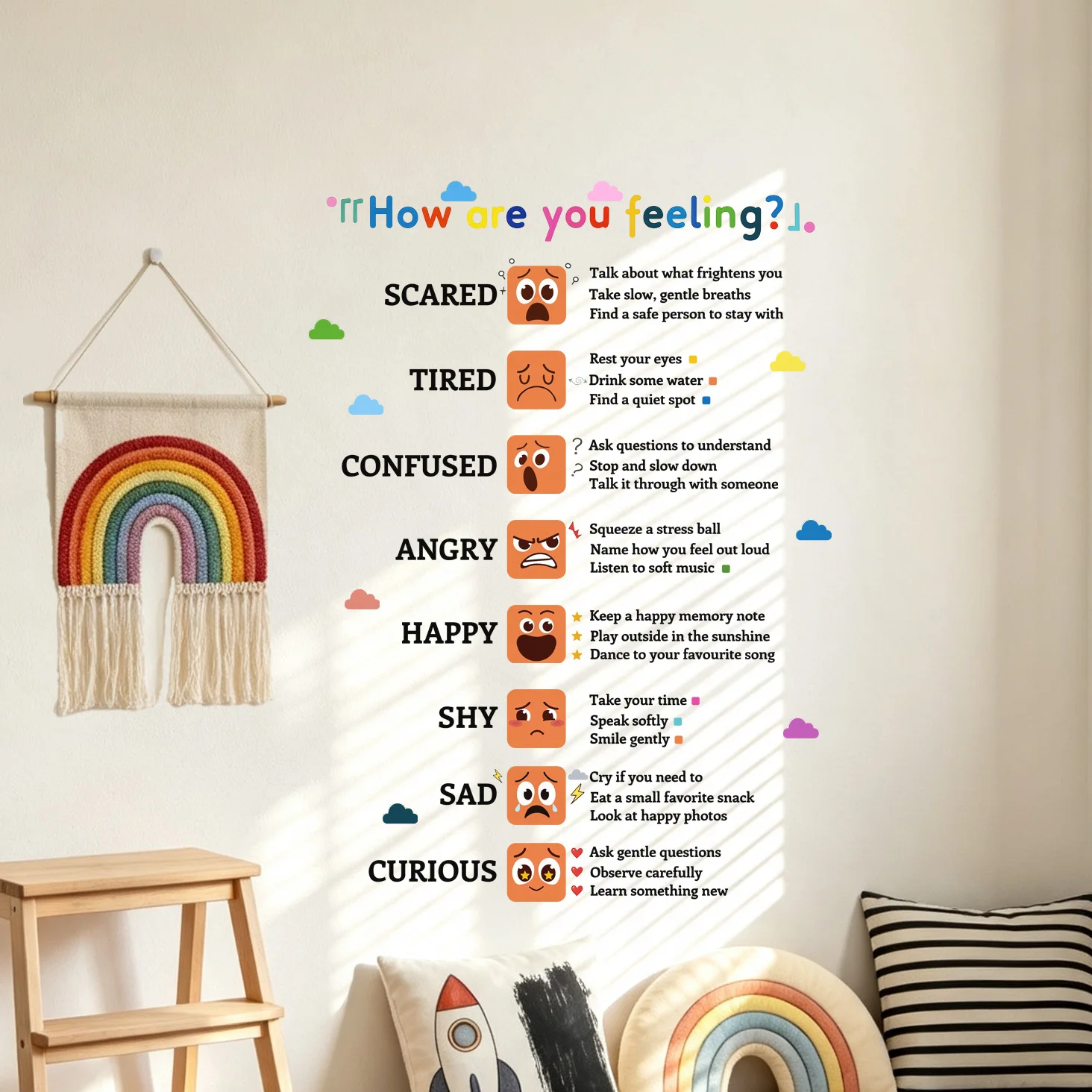 Kids Emotion Chart Wall Stickers How Are You Feeling Emotional Regulation Emoji Educational Wall Decals Removable Classroom Nurs