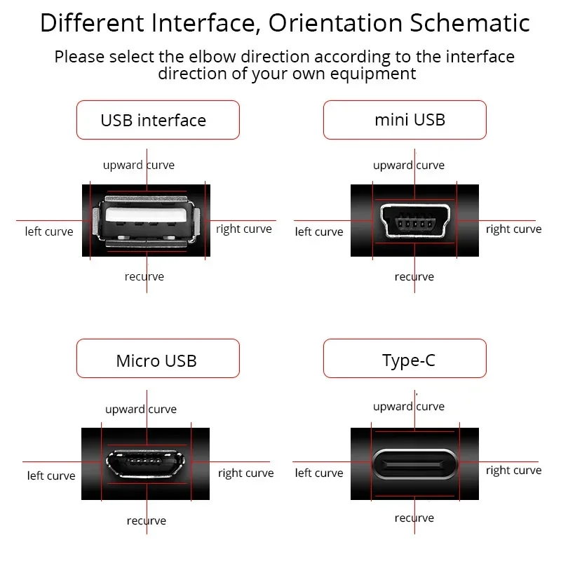 DIY USB 2,0 datos Micro tipo C Mini codo conectores Usb para teléfono ordenador cardán cámara Monitor plano Flexible Cable cargador FFC