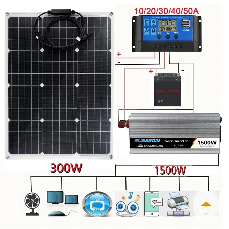 

1500W Solar Power System 220V/1500W Inverter Kit 300W Solar Panel Battery Charger Complete Controller Home Grid Camp Phone