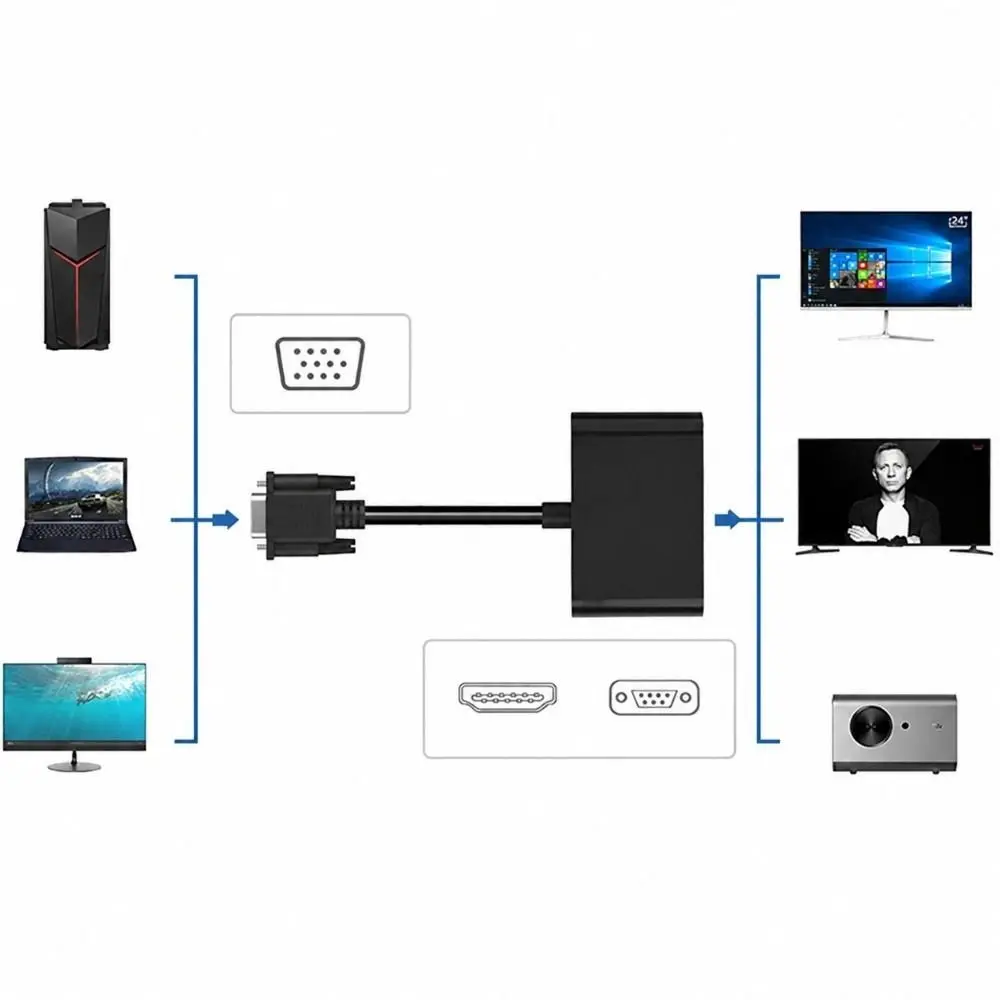 2 In 1 Design VGA To HD Adapter 1080P@60Hz Dual Output Dual Monitor Adapter With Audio Port Full HD Support VGA Converter