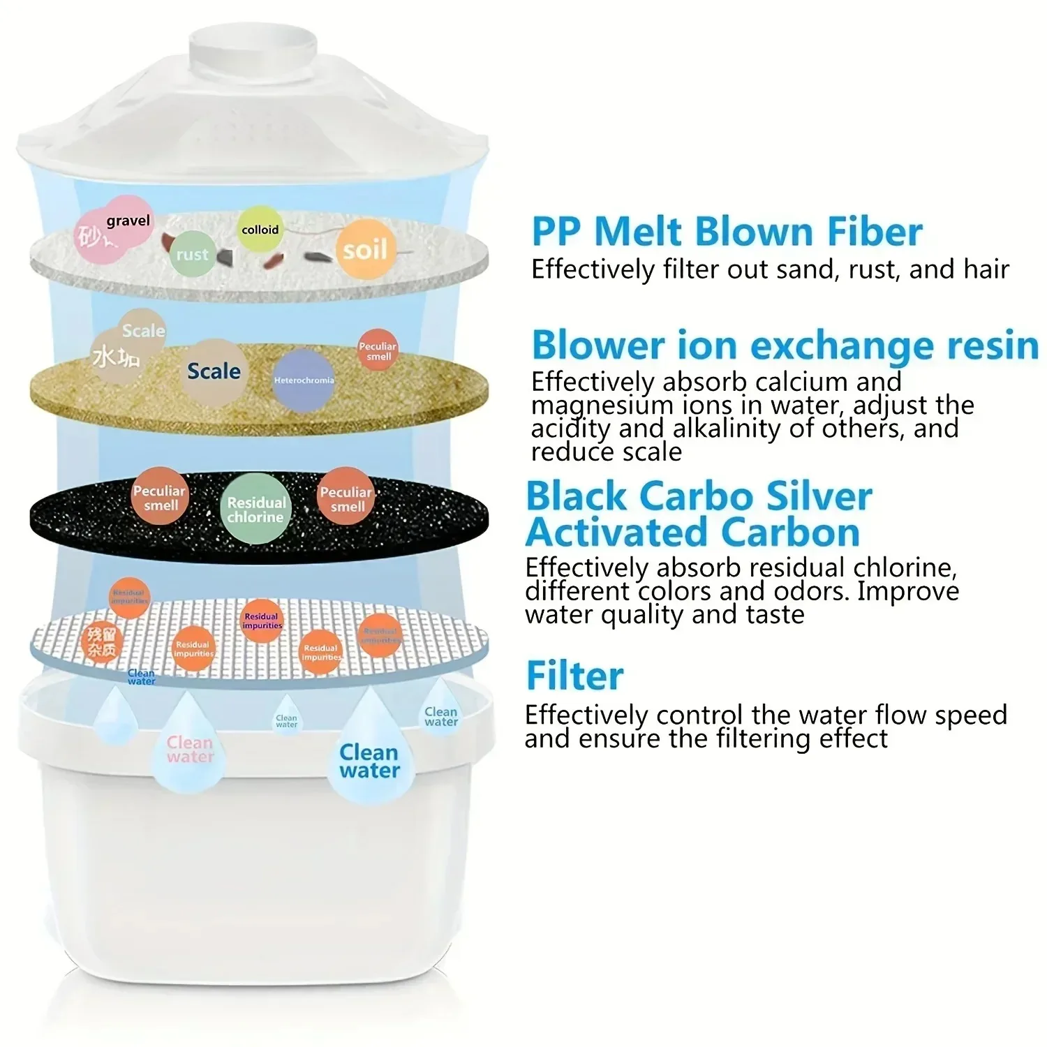 3.5L Activated Carbon Filter Kettle Water Purifier with Filtration Device for Purifying Water Quality