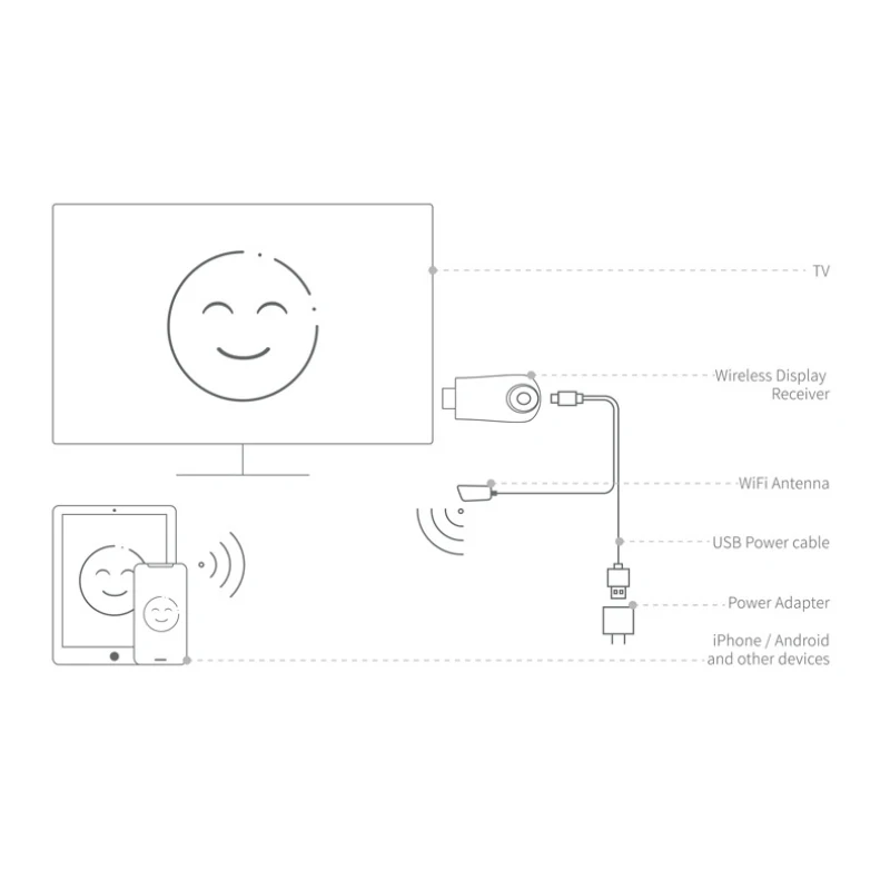 Mirascreen WIFI TV Stick Wireless Stick Display Receiver 1080P Wifi Dongle Same Screen Device Projector Screen Adapter