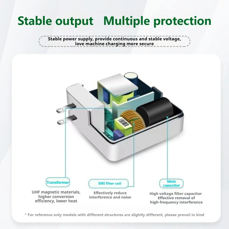 PD 140W With Magsafe 3 Cable USB-C Fast Charger for MacBook Air/Pro Series, Safe and Convenient PD Fast Charging Power Adapter