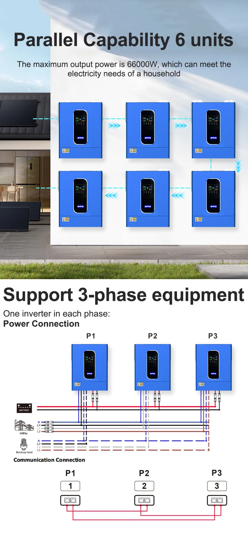 ANENJI 11000 W Hybrid-Solar-Wechselrichter 11 kW 48 V 160 A MPPT reiner Sinus-Wechselrichter paralleles Solar-Off-Grid + On-Grid für 6 Einheiten max – Detail 15