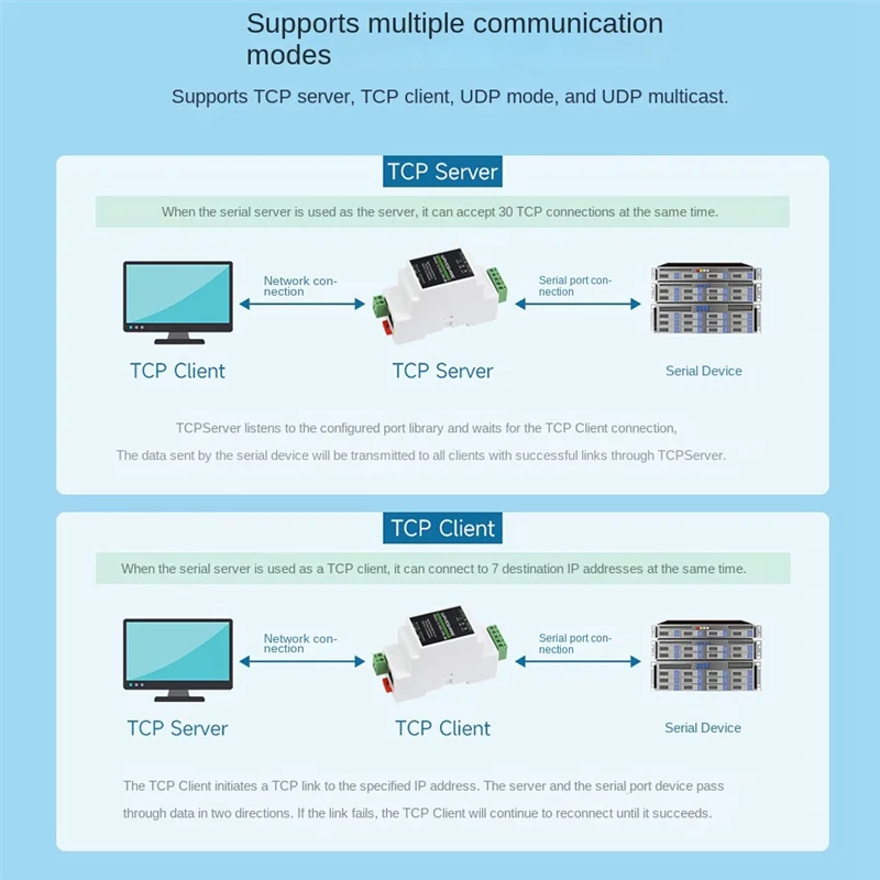 A40Z-Waveshare Industry Rail Type Serial Server RS232 zu RJ45 Ethernet-Modul 300-115200Bps TCP/IP zu seriellem Modul