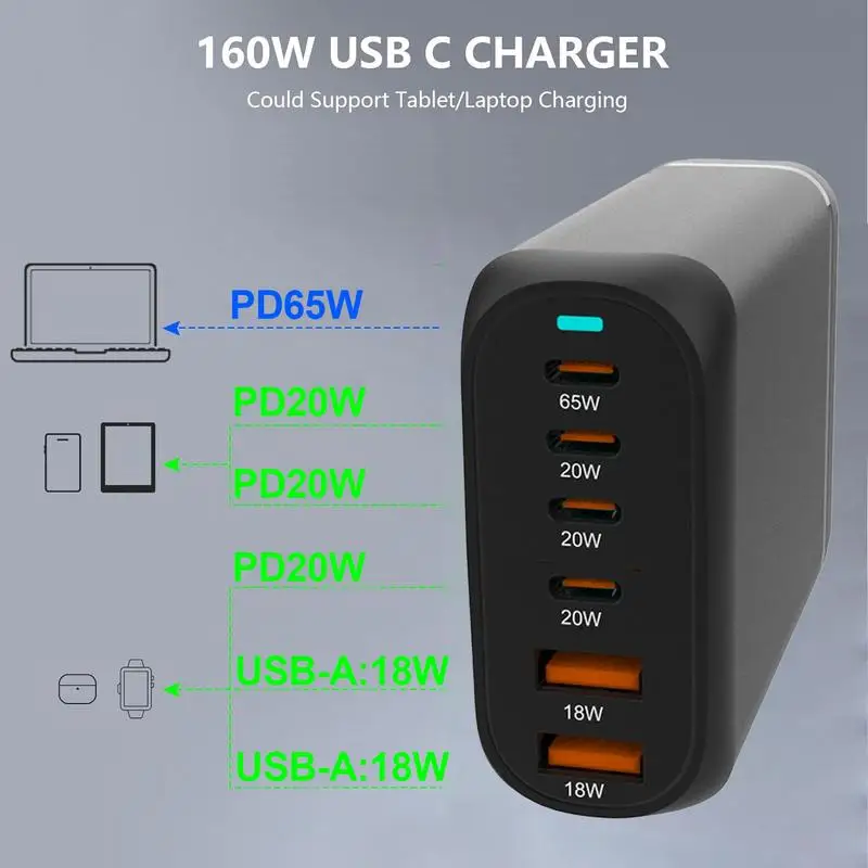 USB Charging Station 160W Fast Charging Charger with 6 Ports Lower Operating Temperature USB Charger for Computer Tablet Desk