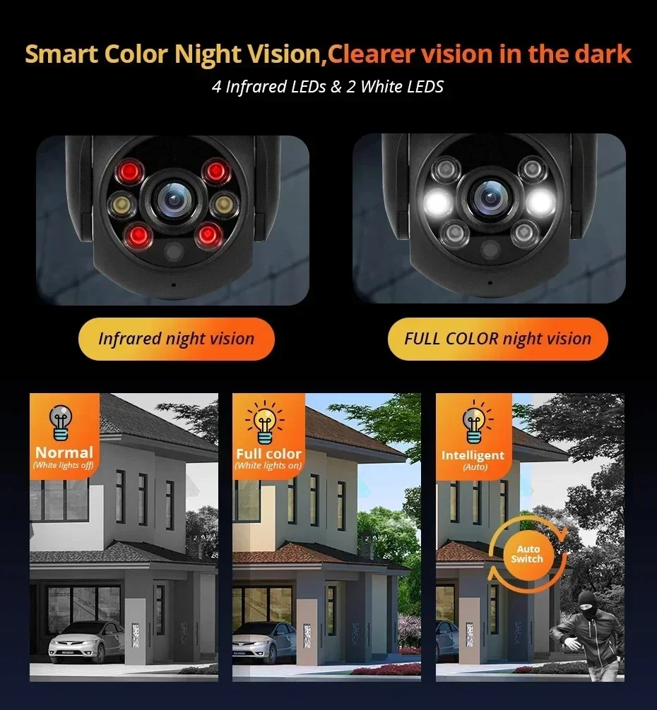 Tuya 5G 2.4G WiFi PTZ Camera 3MP 5MP Outdoor Indoor Auto Tracking Full Color Night Vision Two Way Audio Surveillance Cameras