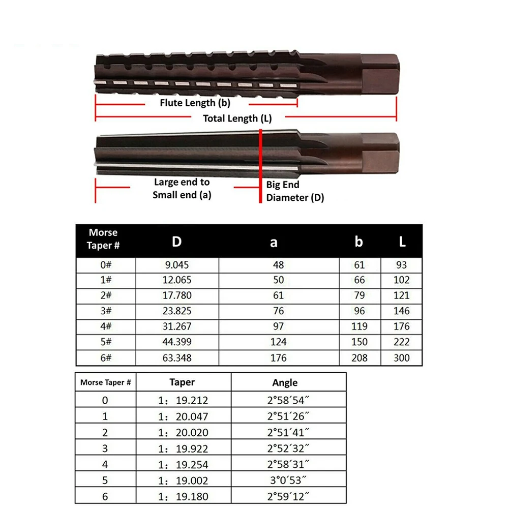 

Ручной расширитель, высокое качество, легированная сталь MT, конусная розетка, ручной расширитель, набор, прокалывание меди, алюминия и чугуна