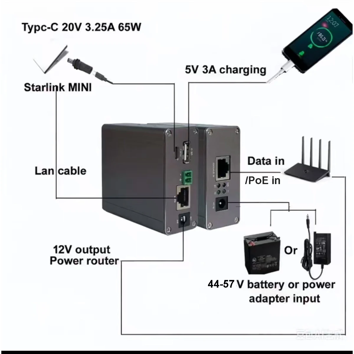 8023bt-poe-splitter-starlink-mini-power-supply-with-type-c-usb-female-dc12v-5a-and-dc24v-3a-max-72w-output-multi-ports-output